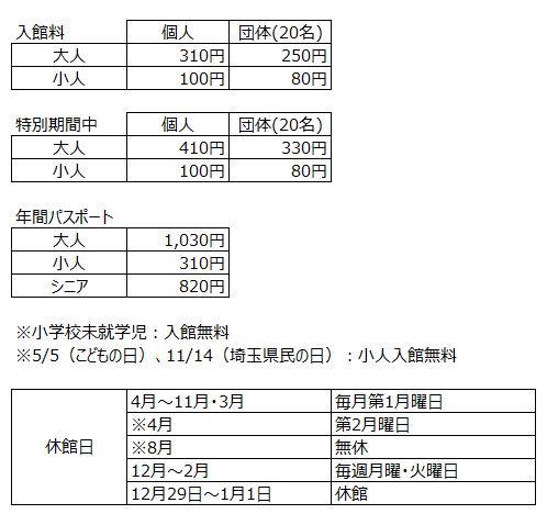 羽生市 水郷公園 自然公園に水族館 大型遊具も アクセス 営業時間 利用料金まとめ キクサトログ